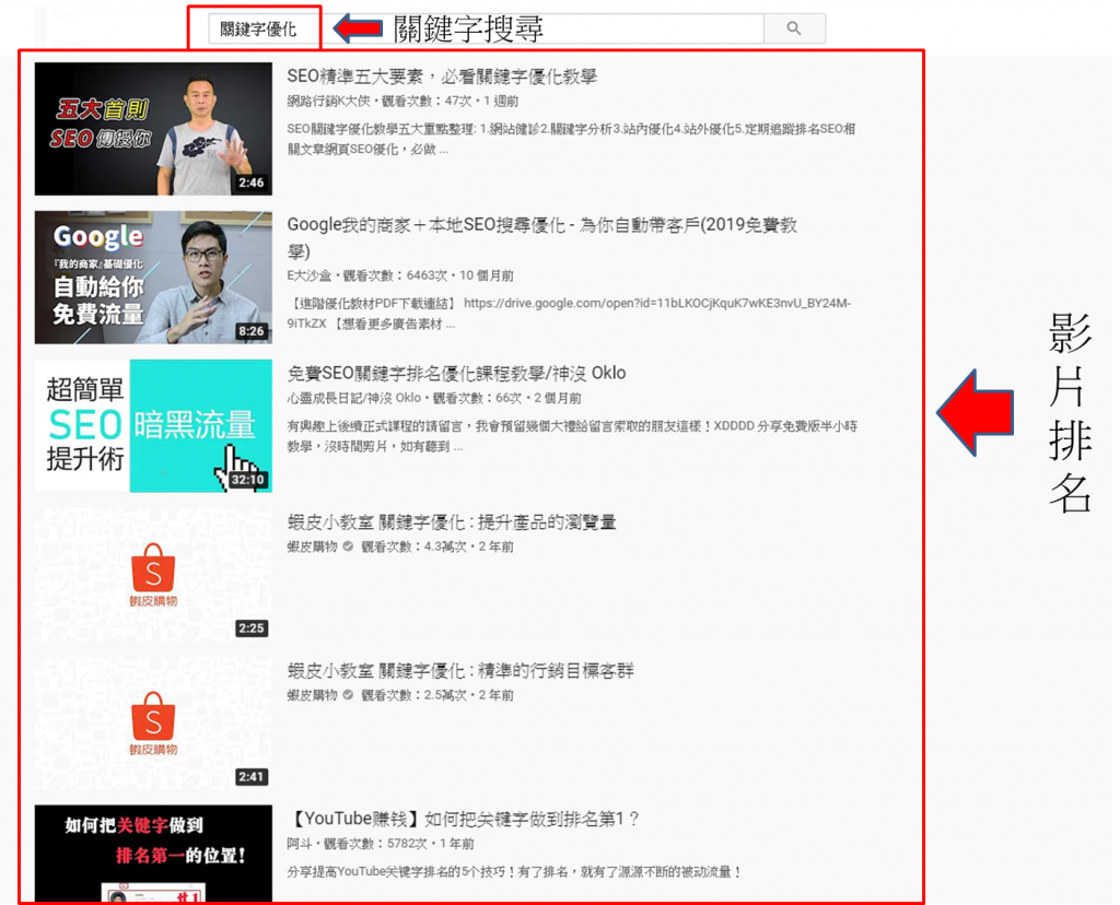 youtubeseo,影片seo優化,影片排名優化