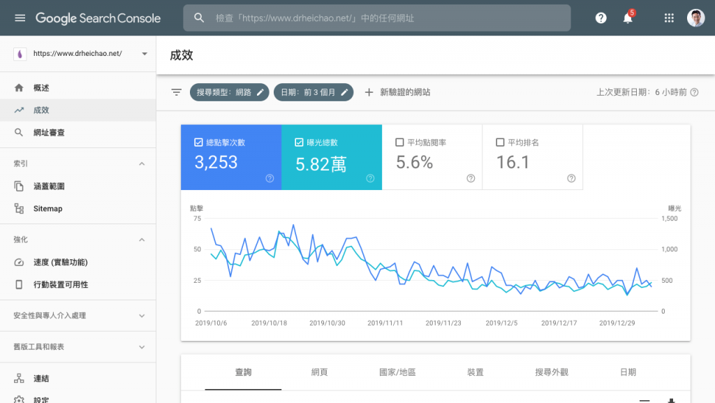 SEO的5大步驟與24項技巧 12 Google search console