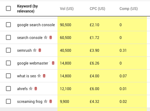 How to Use Google Keyword Planner 22