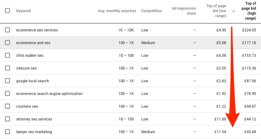 How to Use Google Keyword Planner 29