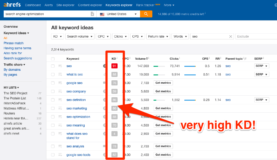 SEO的5大步驟與24項技巧 3 keywords explorer high keyword difficulty