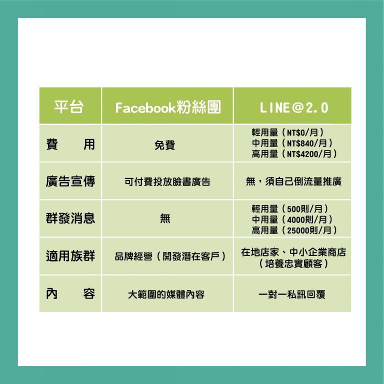 LINE@ VS. 臉書粉絲專頁