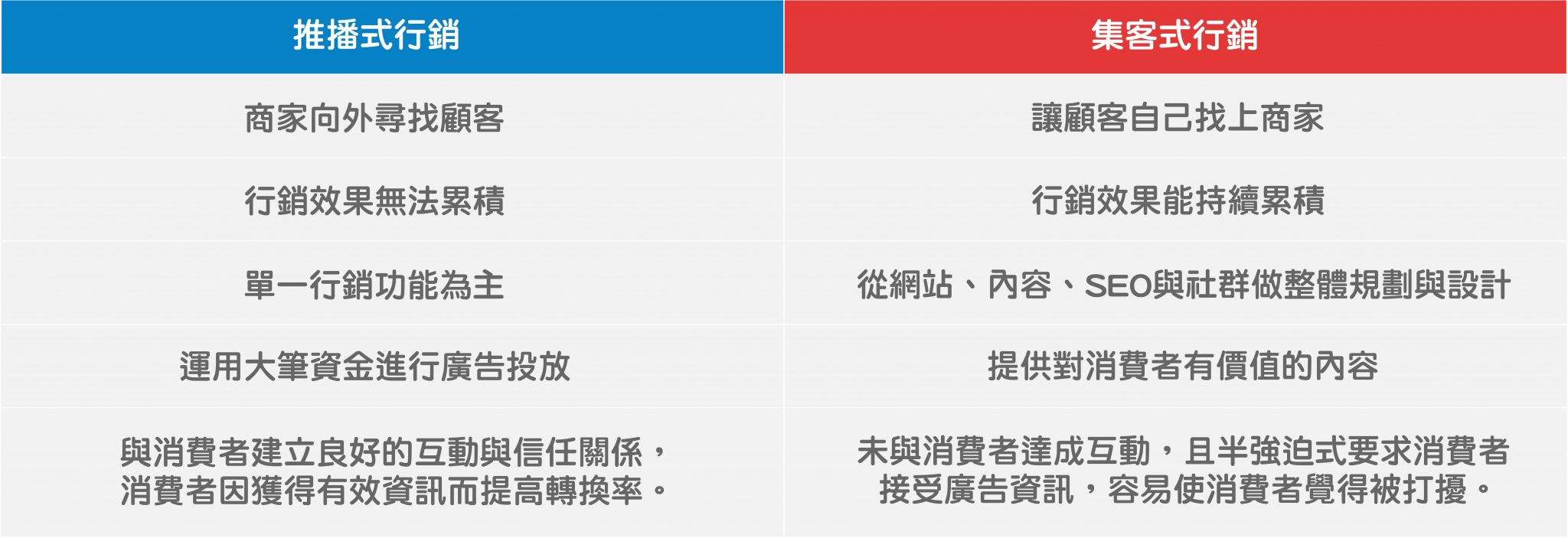 集客式行銷 11