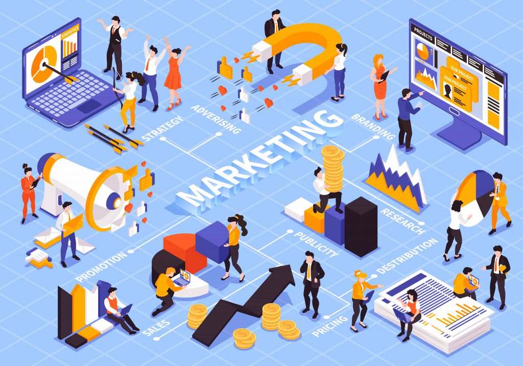 行銷好夥伴/整合行銷 16 1912.i121.054.isometric marketing strategy flowchart