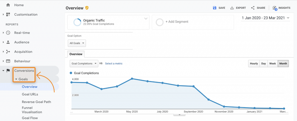 16 google analytics