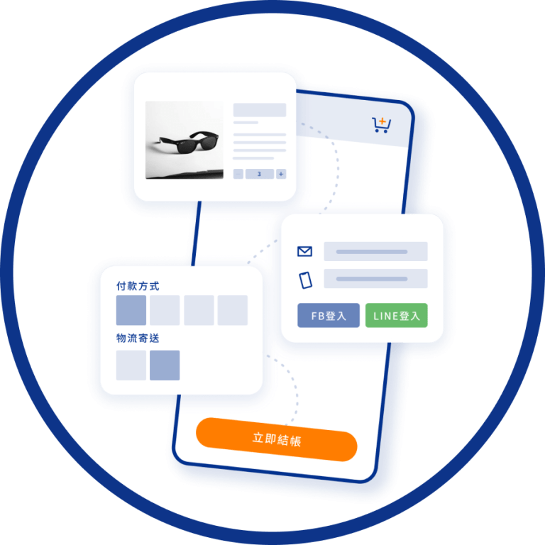 CyberBiz品牌電商 27 Group 15