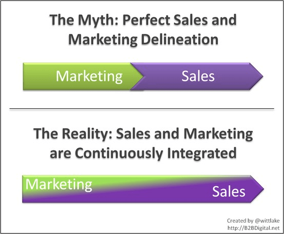 marketing & sales
