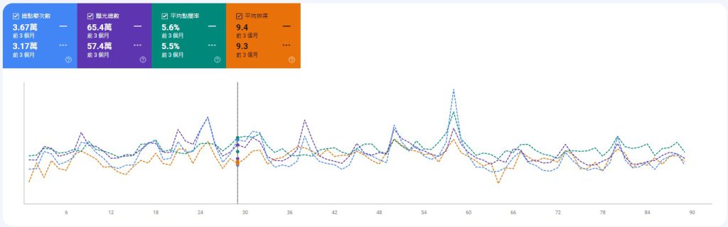 結合SEO優化提升Google評論的曝光率