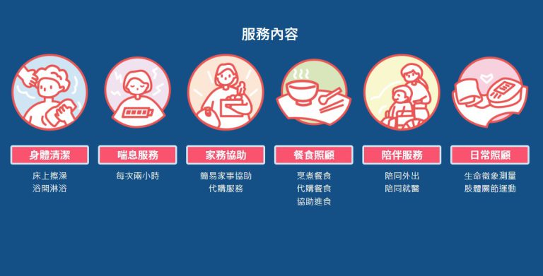 網頁設計成功案例 - 萬安常照 4 萬安長照服務