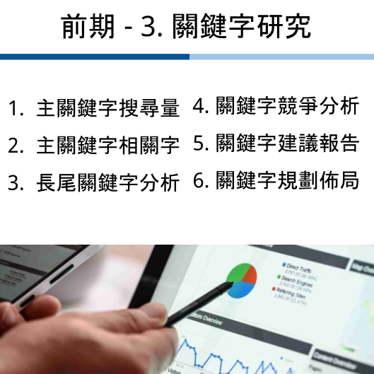 SEO2.0全站優化－landing page使用 1 1 2