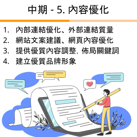 SEO2.0全站優化－landing page使用 1 1 4
