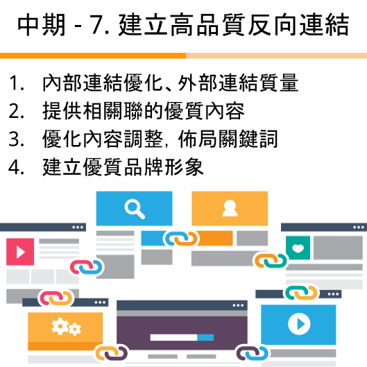 SEO2.0全站優化－landing page使用 1 1 6