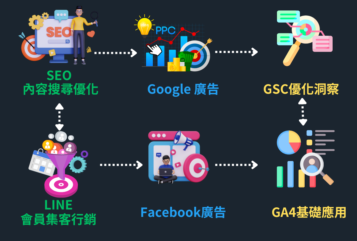 GSC的優化洞察-數位行銷實戰班 12 2023 數位行銷 實戰班6堂課 1