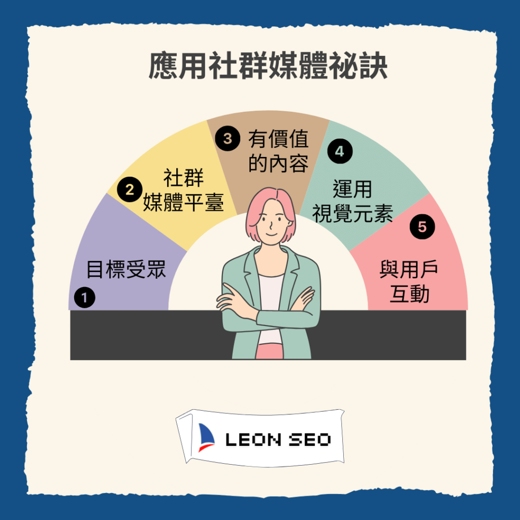 SEO社群行銷