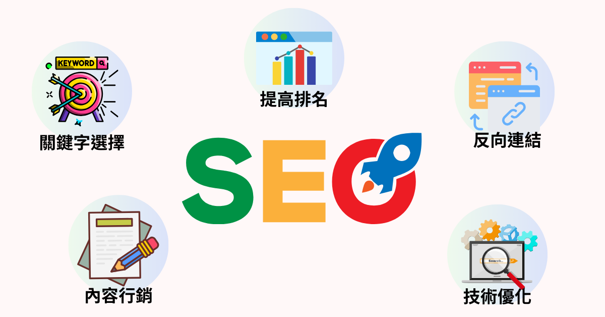 SEO工作檢核表 5 SEO優化