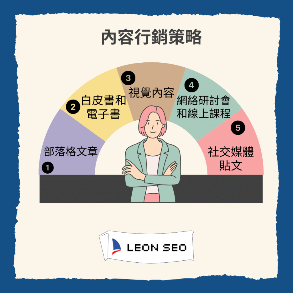 內容行銷與社交媒體推廣方法