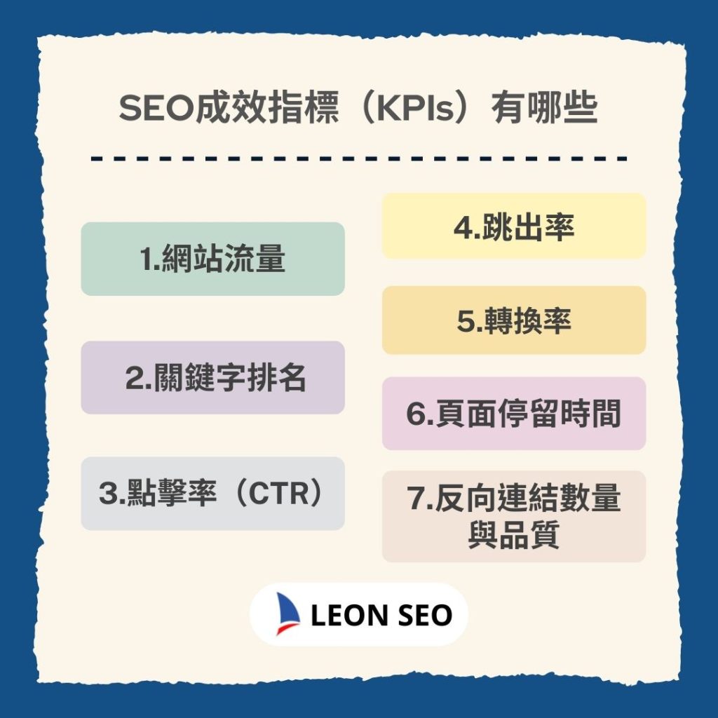 SEO成效評估怎麼做？看這7個關鍵指標讓你全面掌握網站表現