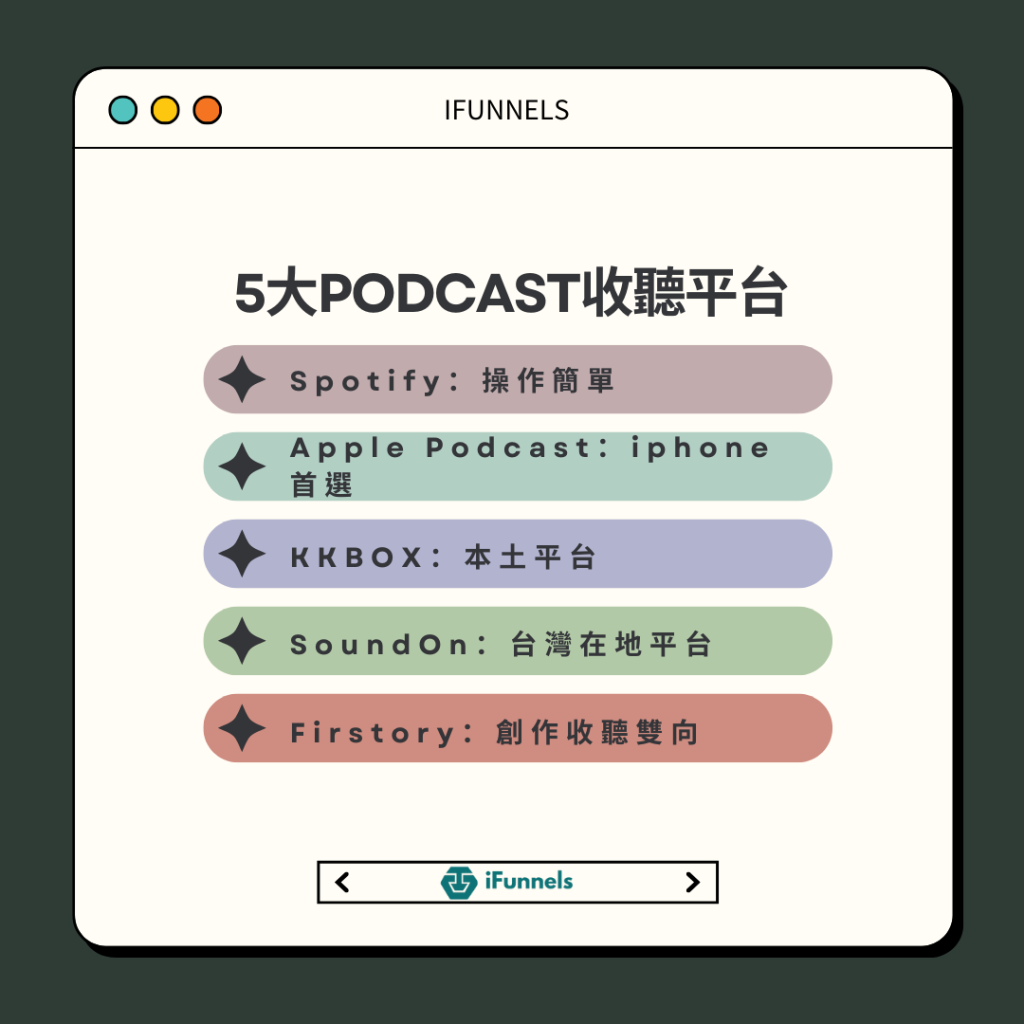 2025台灣Podcast排行榜TOP10＋熱門平台推薦，完整解析！