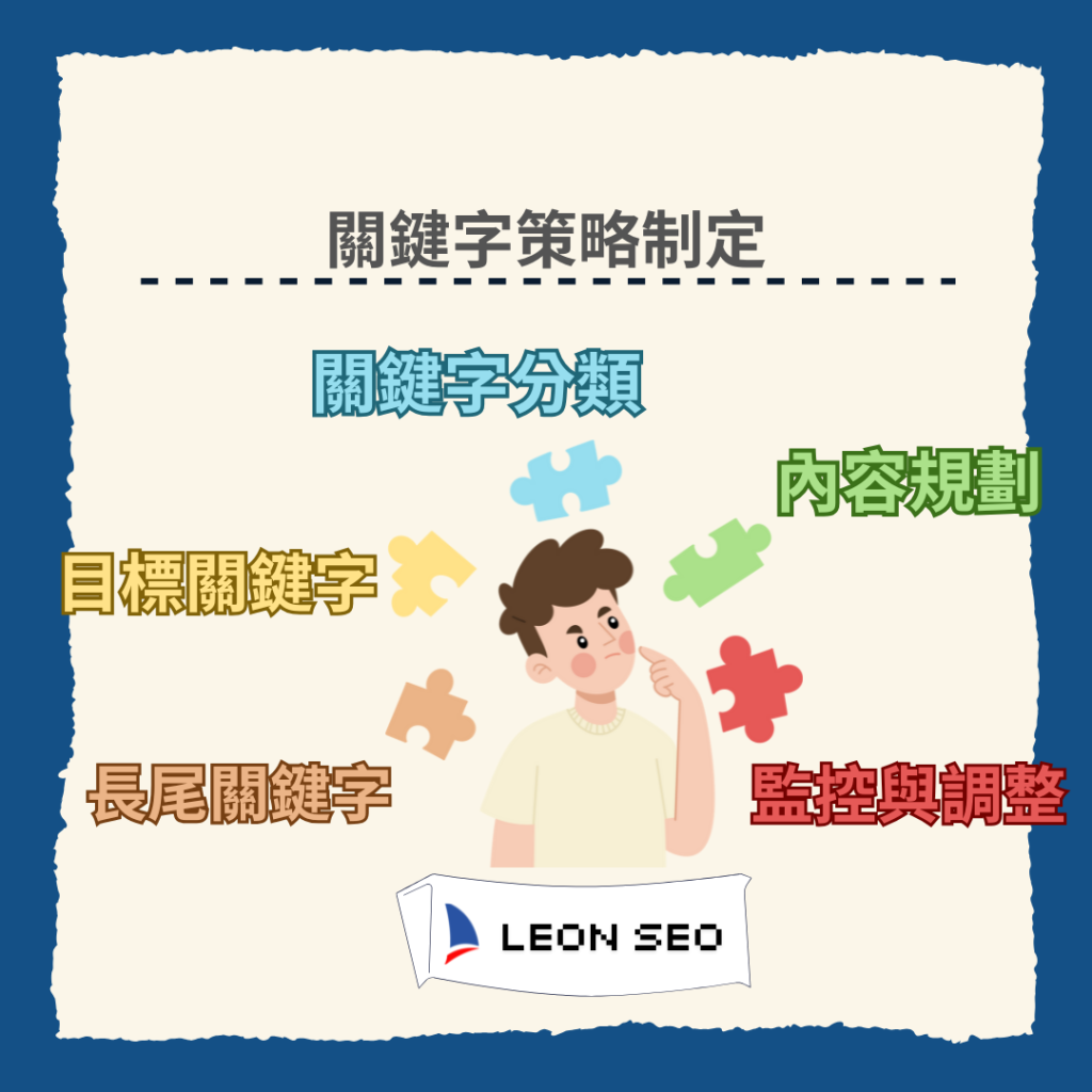 關鍵字研究與SEO優化策略
