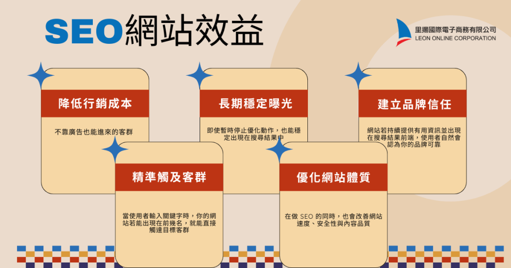 SEO效益
