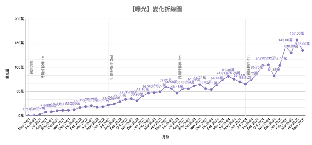 從金滿億銀樓學內容行銷!台南在地品牌一定要懂的行銷策略 4 截圖 2025 07 09 11.44.44