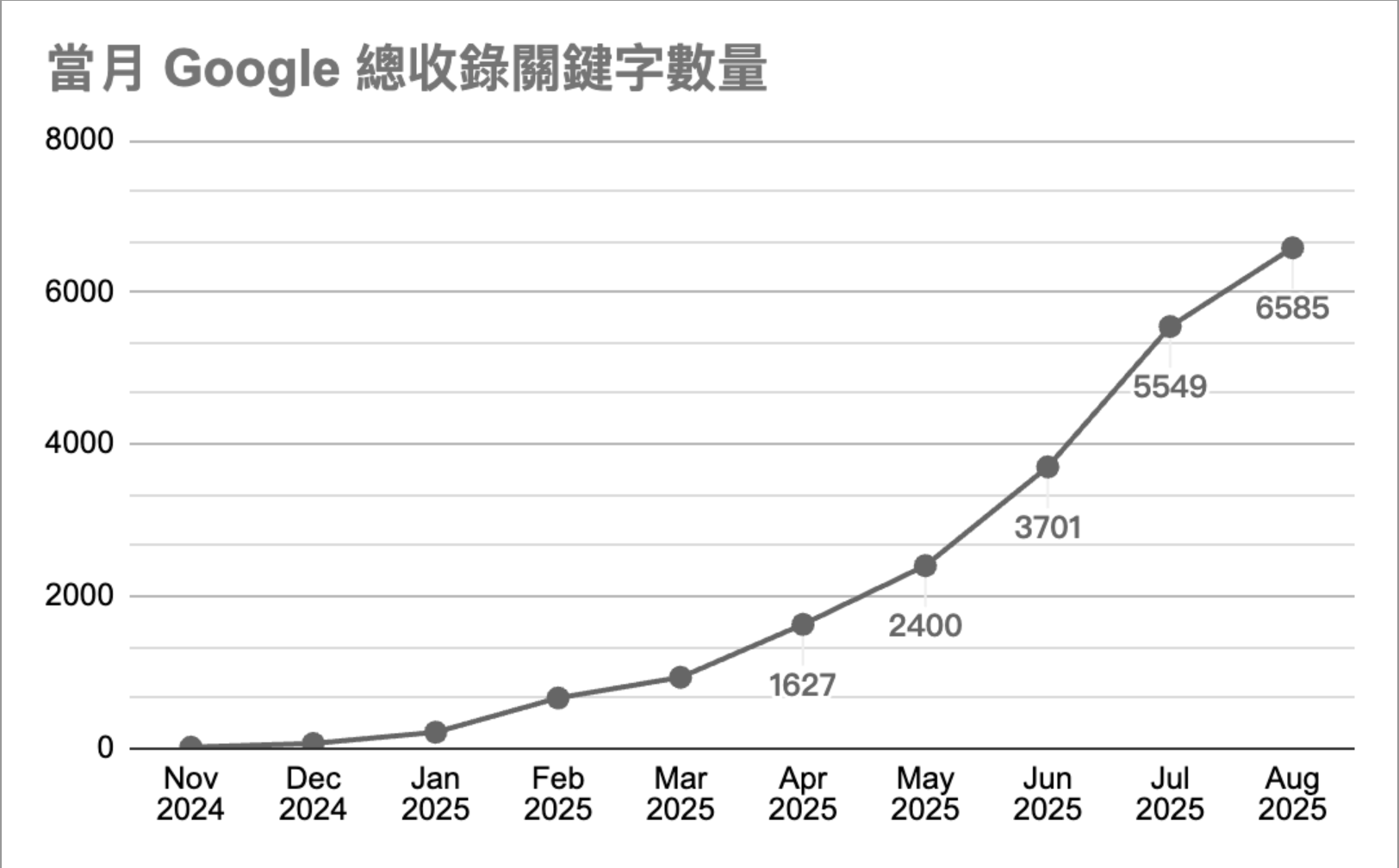 截圖 2025 09 25 下午6.49.01