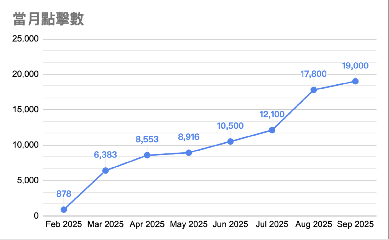 SEO案例:東隆電器 3 截圖 2025 10 24 下午6.42.41