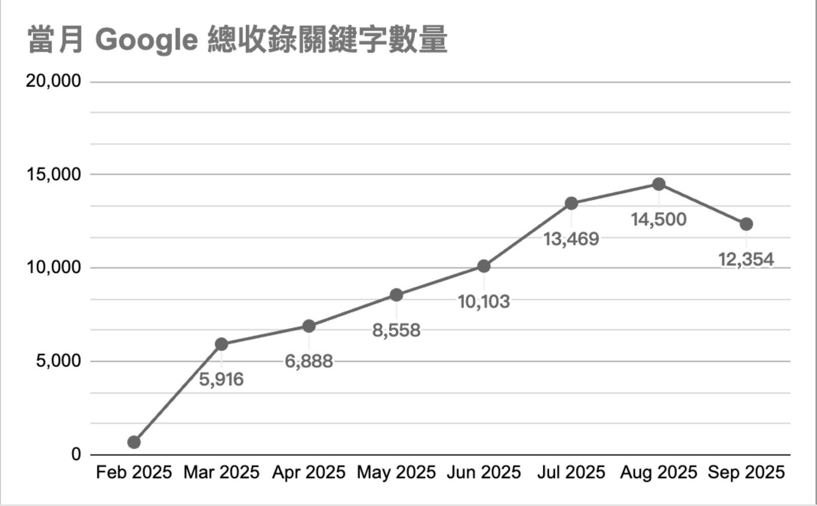 SEO案例:東隆電器 4 截圖 2025 10 24 下午6.43.40