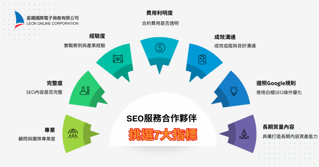 SEO服務7大指標