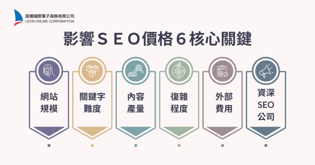 影響SEO價格因素