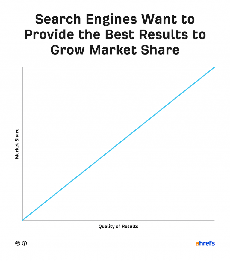 how search engines work