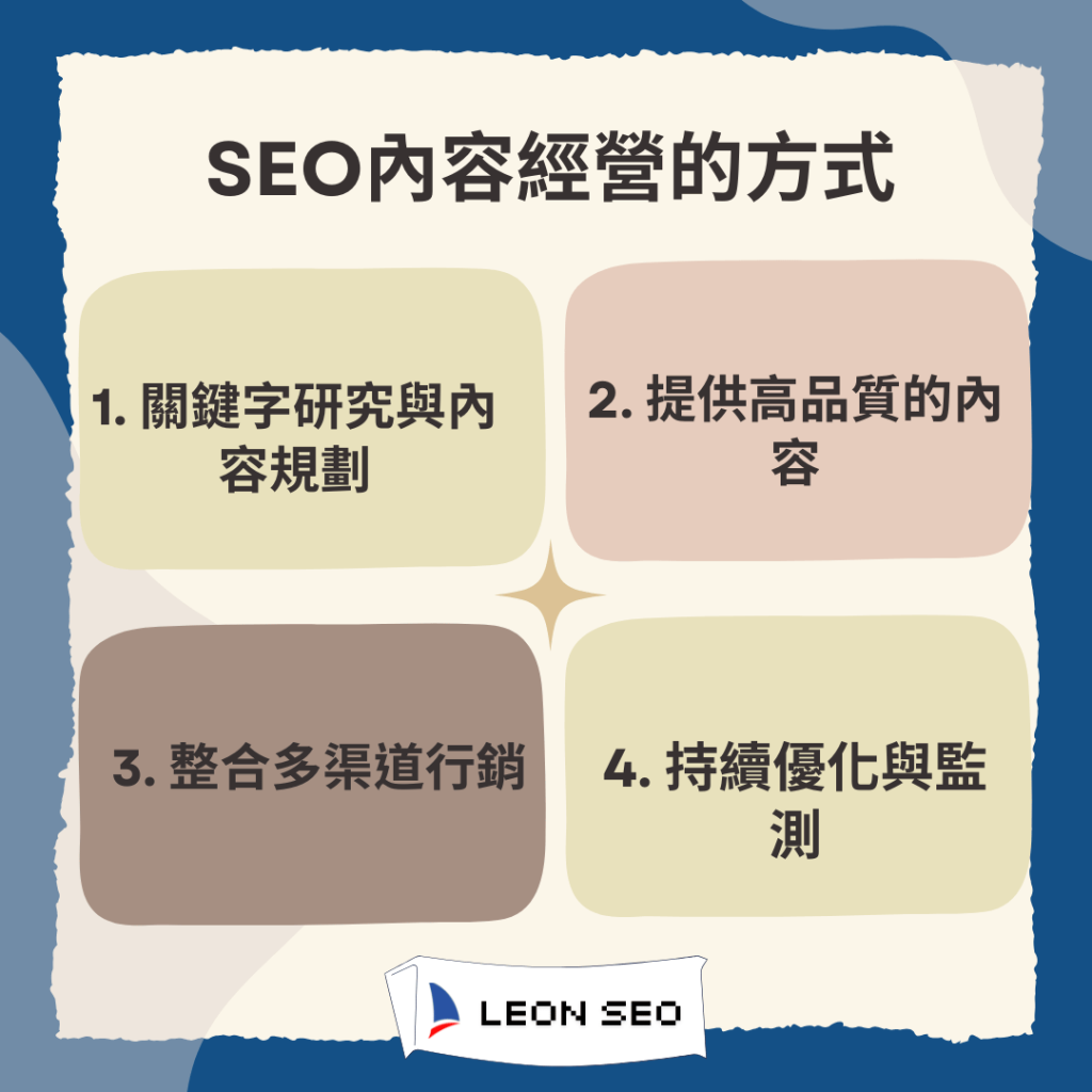 SEO內容經營