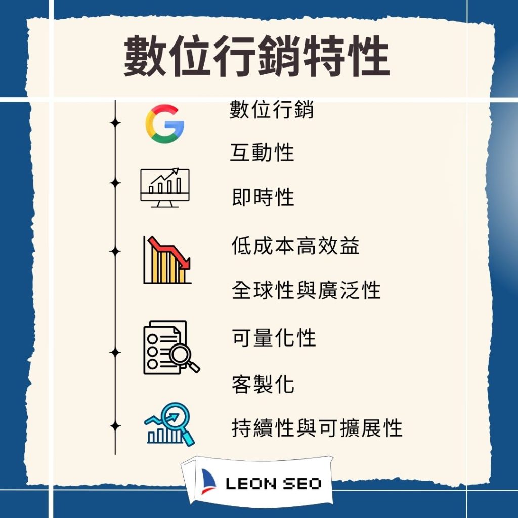 數位行銷特性