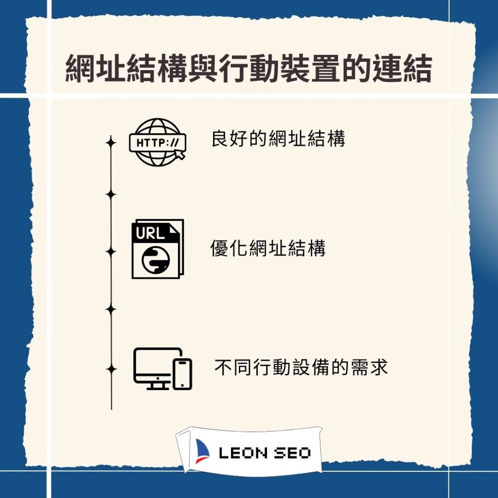 網址結構與行動裝置