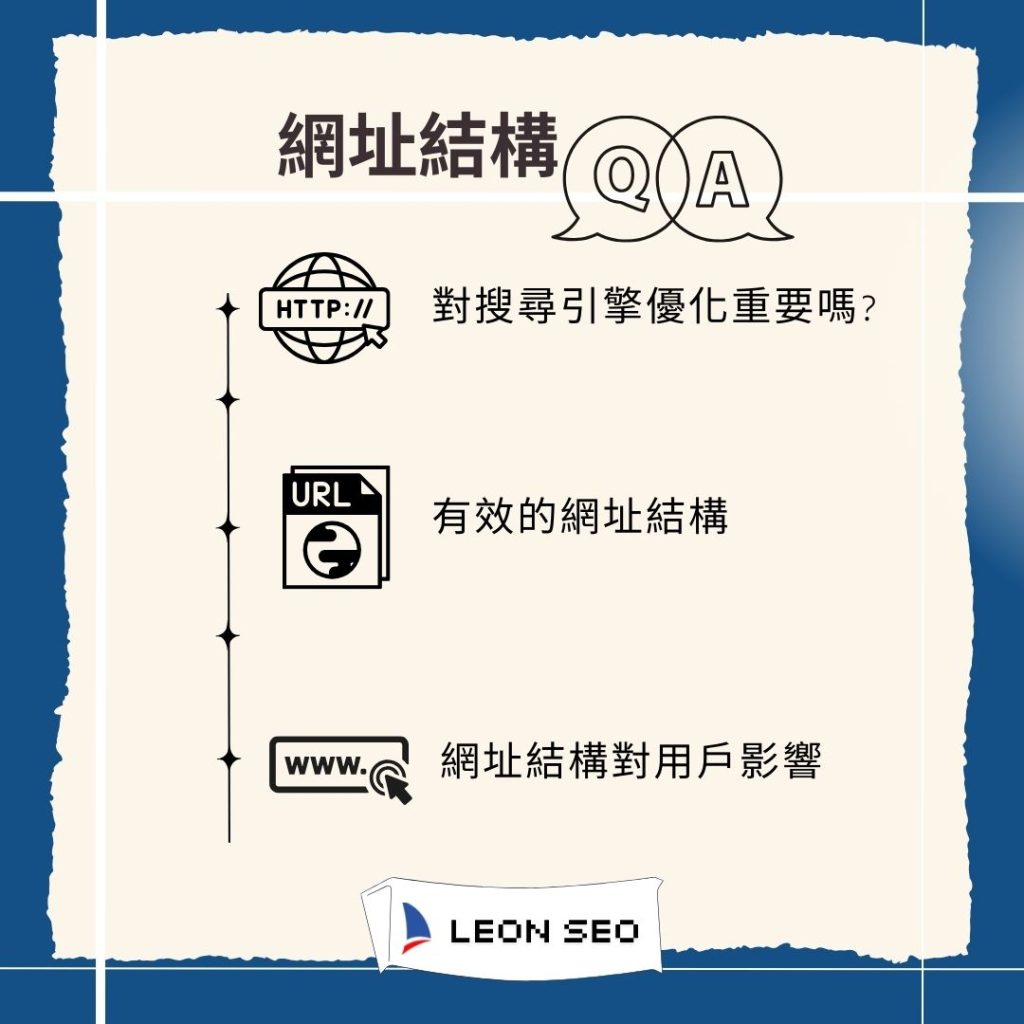 網址結構