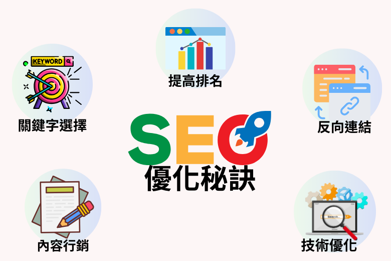 SEO優化實戰教學:提升網站排名的關鍵策略解析 1 SEO優化