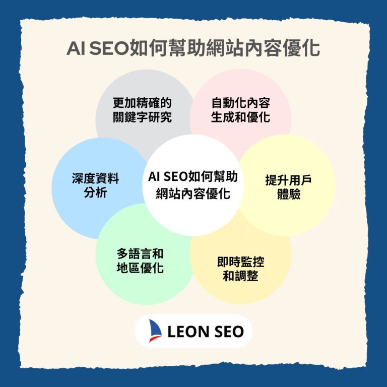 AI SEO如何幫助網站內容優化
