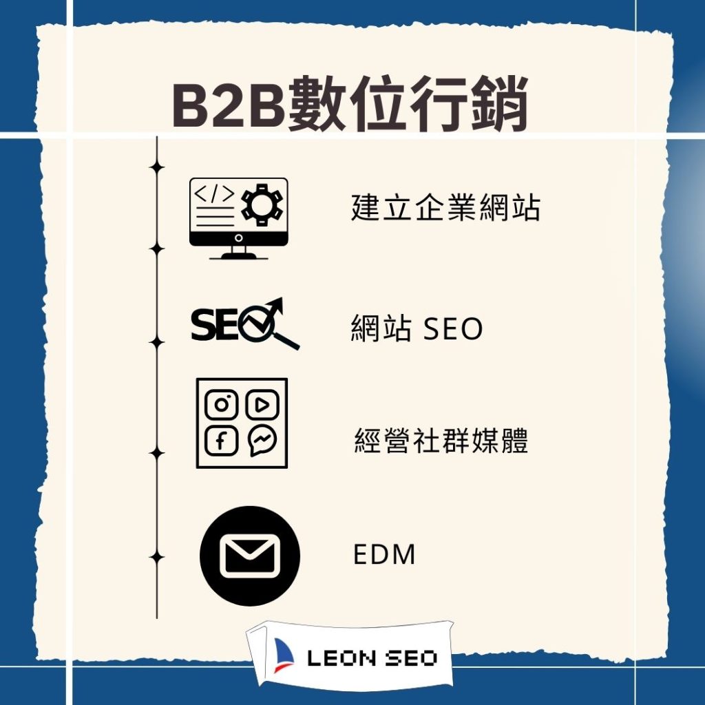 B2B數位行銷