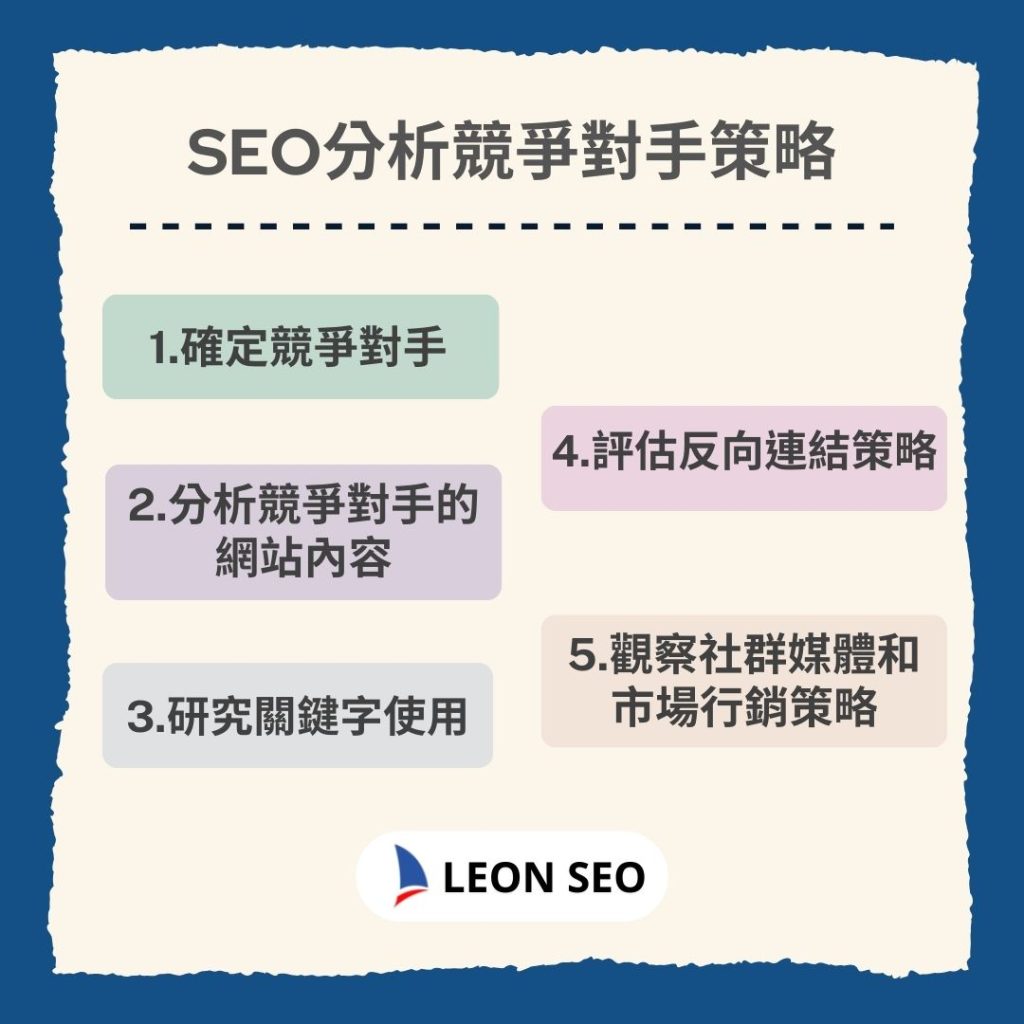 如何自己做SEO：四、分析競爭對手策略