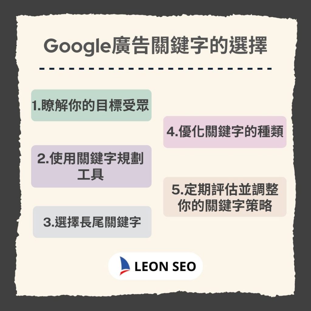 如何設定Google關鍵字廣告：二、廣告關鍵字的選擇