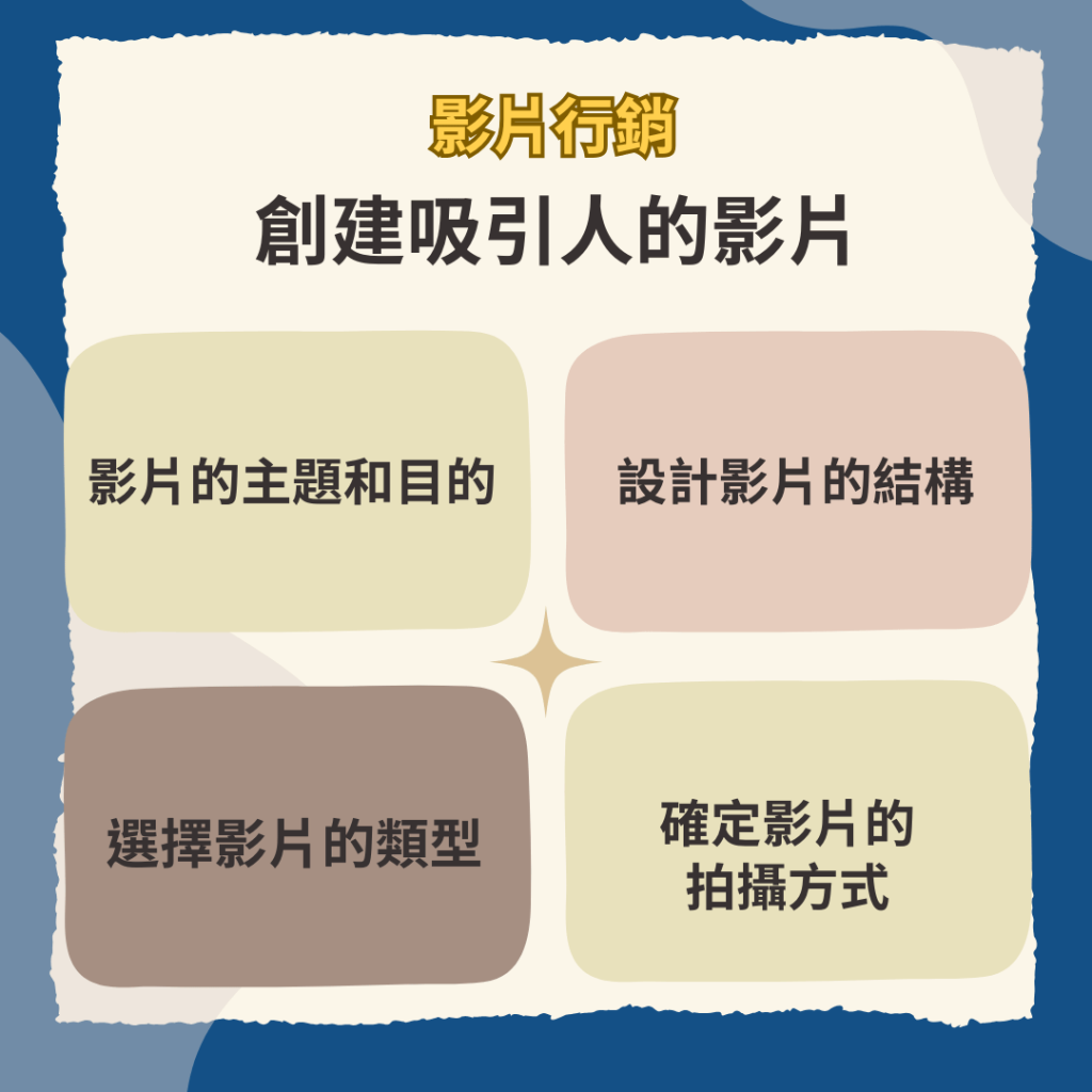 影片行銷