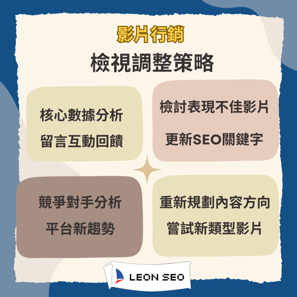 影片行銷策略分析