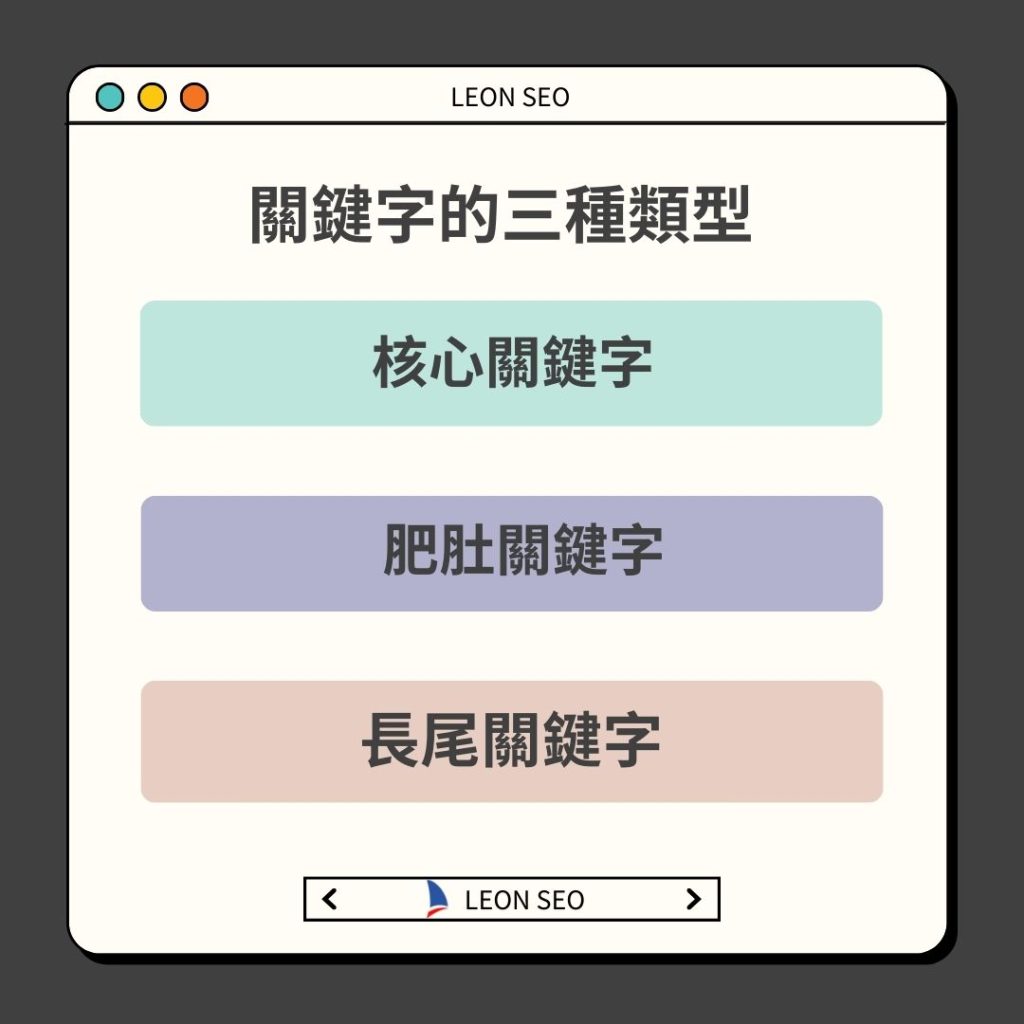 關鍵字的三種類型