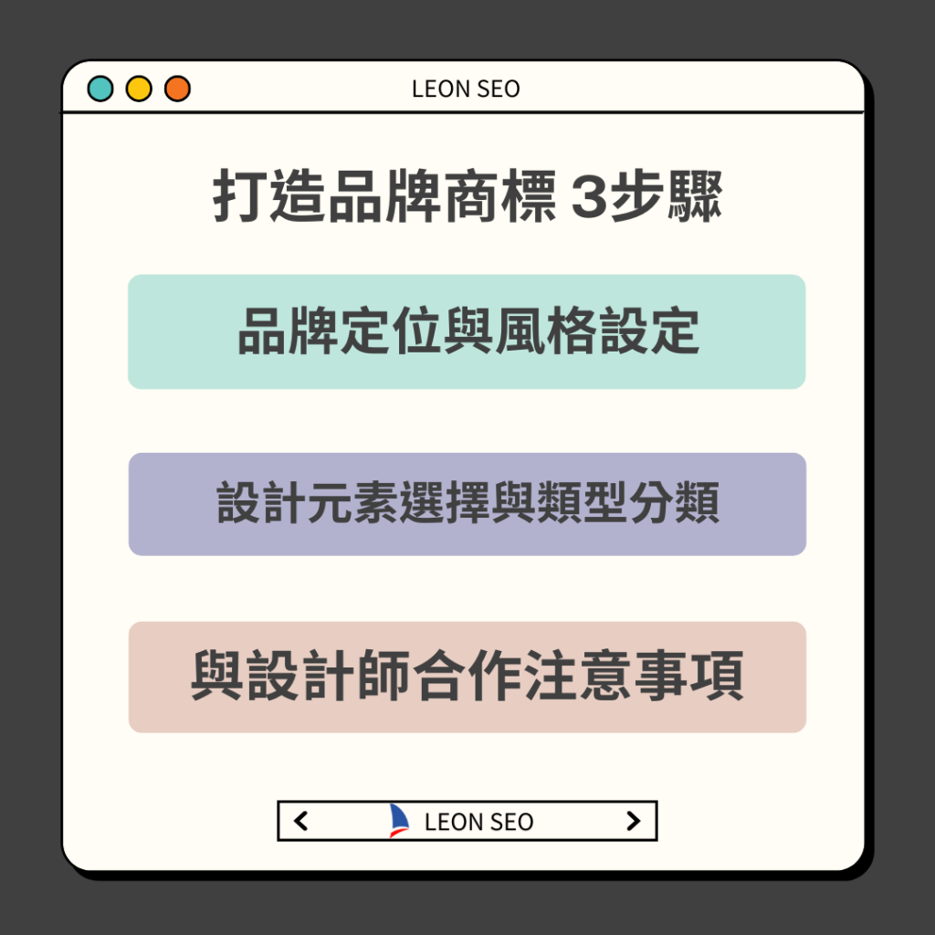 打造品牌商標3步驟