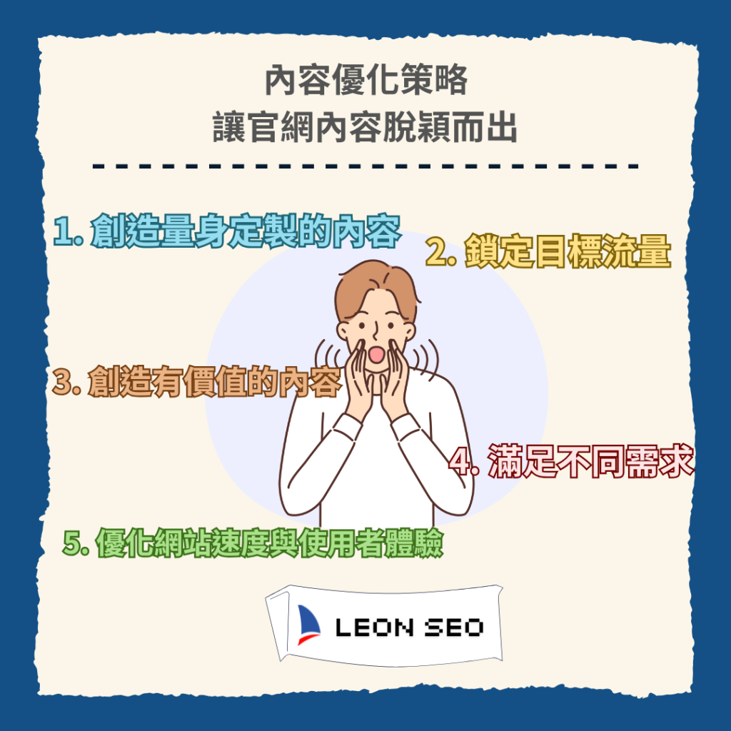 內容優化策略