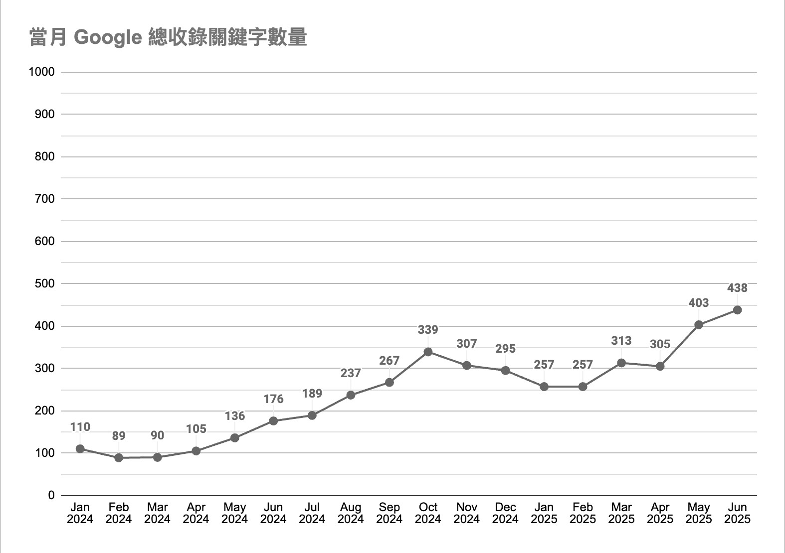 坤和精密儀器收錄關鍵字