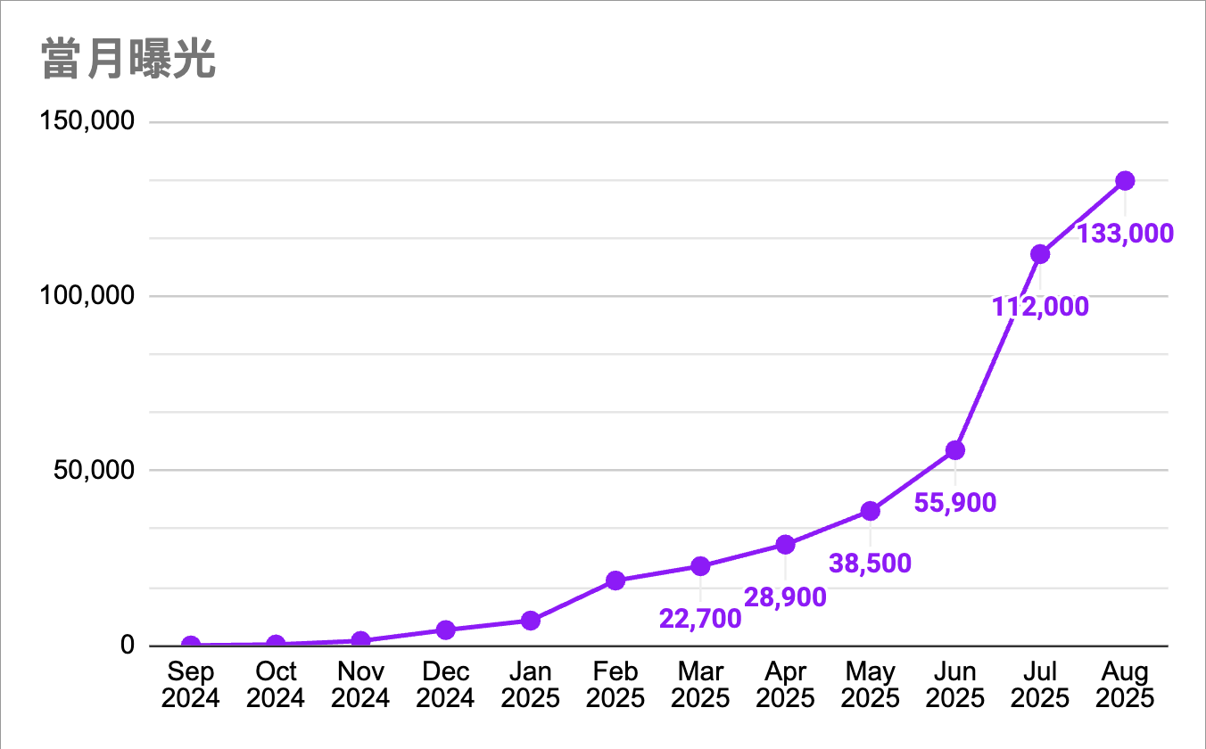 截圖 2025 09 26 下午3.39.22