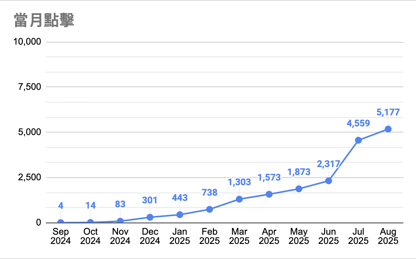 截圖 2025 09 26 下午3.42.50