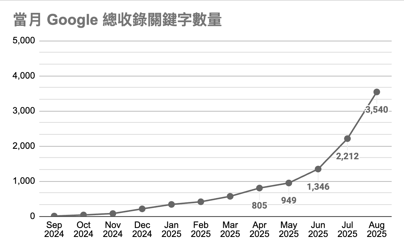 截圖 2025 09 26 下午3.45.54