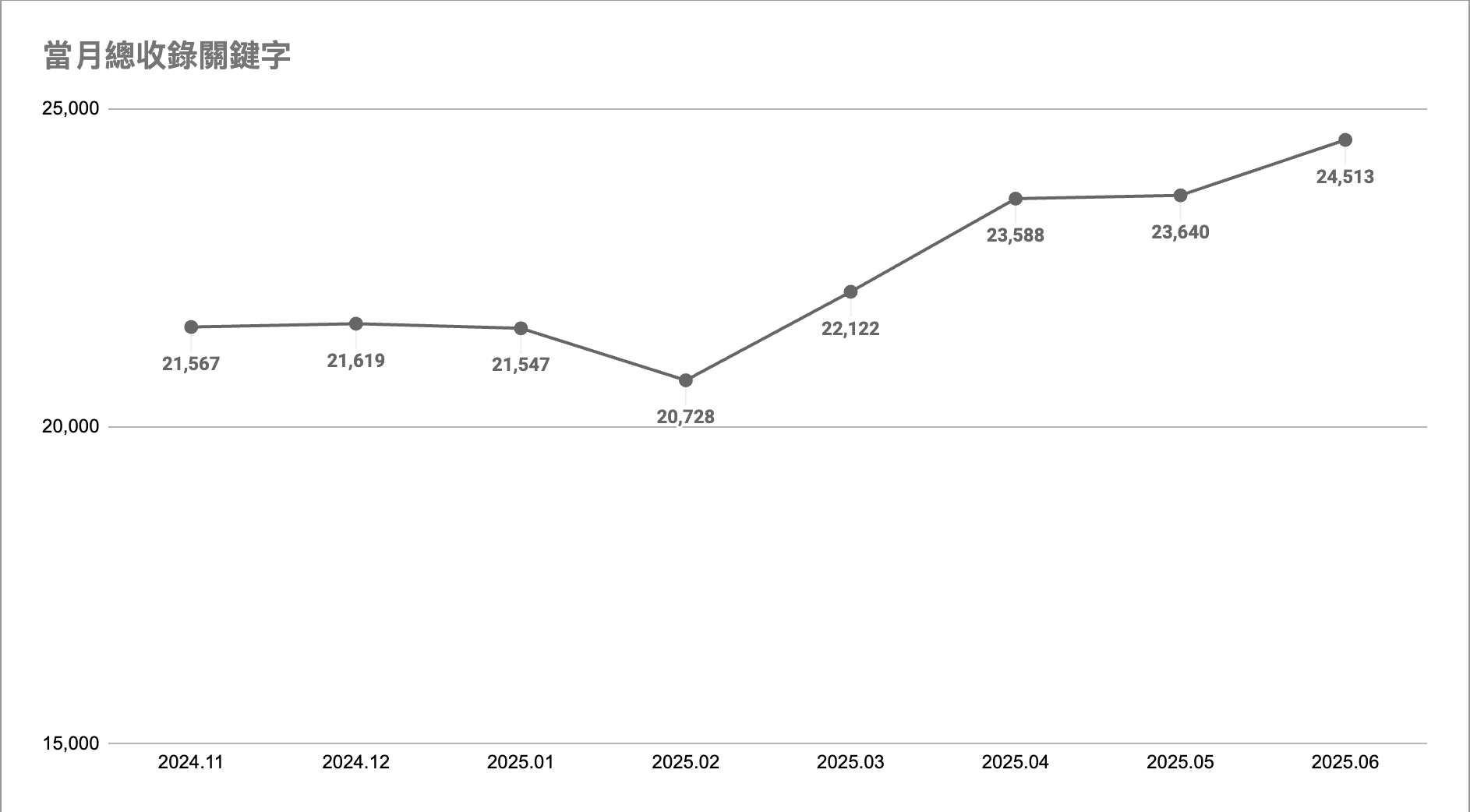 截圖 2025 10 23 下午1.43.54